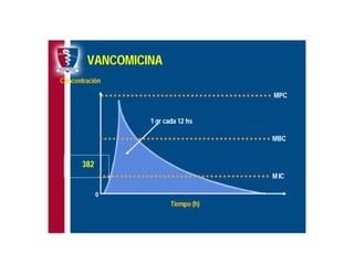 Antibioticoterapia y resistencia microbiana