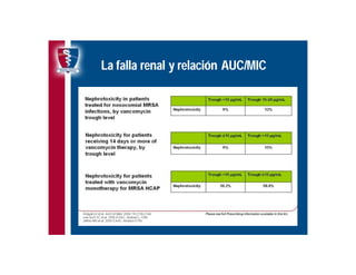 Antibioticoterapia y resistencia microbiana