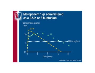 Antibioticoterapia y resistencia microbiana