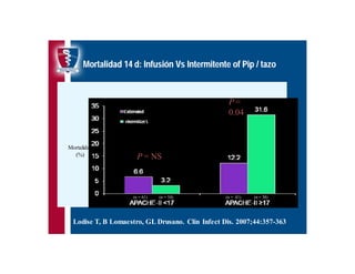 Antibioticoterapia y resistencia microbiana