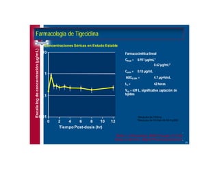 Antibioticoterapia y resistencia microbiana