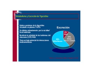 Antibioticoterapia y resistencia microbiana