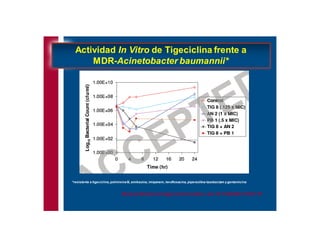 Antibioticoterapia y resistencia microbiana