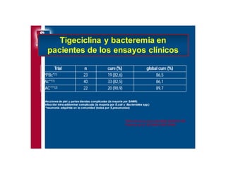 Antibioticoterapia y resistencia microbiana