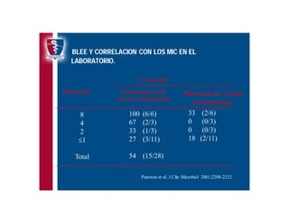 Antibioticoterapia y resistencia microbiana