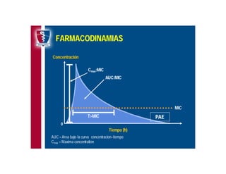 Antibioticoterapia y resistencia microbiana