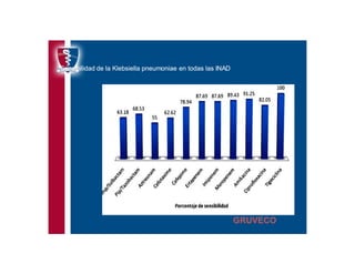 Antibioticoterapia y resistencia microbiana