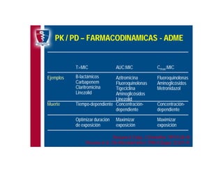 Antibioticoterapia y resistencia microbiana