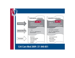 Antibioticoterapia y resistencia microbiana