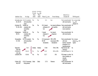 Antibioticoterapia y resistencia microbiana