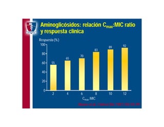 Antibioticoterapia y resistencia microbiana