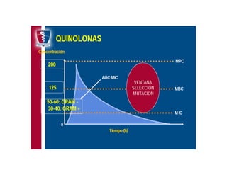 Antibioticoterapia y resistencia microbiana