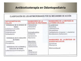 Antibioticoterapia en Odontopediatria
Metronidazol
 