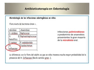 Antibioticoterapia en Odontología
Infecciones polimicrobianas
a predominio de anaerobios
provenientes la gran mayoría
de la microbiota oral.
 