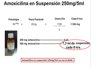 suspensión
Amoxicilina en suspensión 125mg/5ml se usa el doble
mg
 