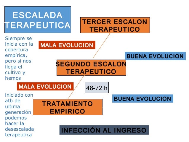 Oct plaquenil maculopathy