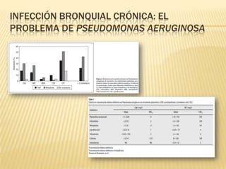 INFECCIÓN BRONQUIAL CRÓNICA: EL
PROBLEMA DE PSEUDOMONAS AERUGINOSA
 