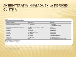 ANTIBIOTERAPIA INHALADA EN LA FIBROSIS
QUÍSTICA
 