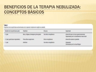 BENEFICIOS DE LA TERAPIA NEBULIZADA:
CONCEPTOS BÁSICOS
 