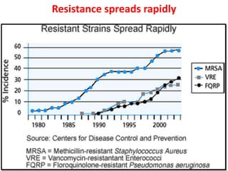 Resistance spreads rapidly
 