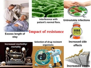Impact of resistance
Untreatable infections
Excess length of
stay
Increased morbidity/
mortality
Increased costs
Interference with
patient’s normal flora.
Selection of drug resistant
organisms
Increased side
effects
 