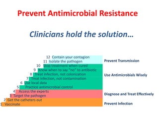 Prevent Antimicrobial Resistance
12 Contain your contagion
11 Isolate the pathogen
10 Stop treatment when cured
9 Know when to say “no” to antibiotic
8 Treat infection, not colonization
7 Treat infection, not contamination
6 Use local data
5 Practice antimicrobial control
4 Access the experts
3 Target the pathogen
2 Get the catheters out
1 Vaccinate
Prevent Transmission
Use Antimicrobials Wisely
Diagnose and Treat Effectively
Prevent Infection
Clinicians hold the solution…
 