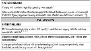 Antibiotic prescription strategy in perioperative patient | PPTX
