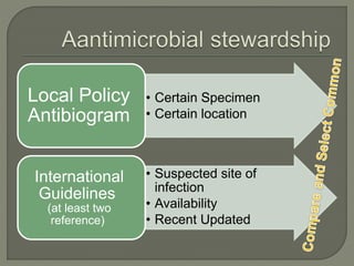 Antibiotic use in hospital | PPTX