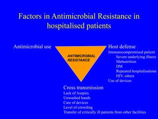 Factors in Antimicrobial Resistance in
hospitalised patients
Cross transmission
Lack of Asepsis
Unwashed hands
Care of devices
Level of crowding
Transfer of critically ill patients from other facilities
Host defense
Immunocompromised patient
Severe underlying illness
Malnutrition
DM
Repeated hospitalisations
HIV, others
Use of devices
Antimicrobial use
ANTIMICROBIAL
RESISTANCE
 