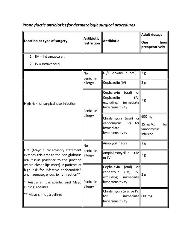Antibiotic prophylaxis in skin surgery
