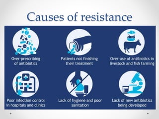 Causes of resistance
 