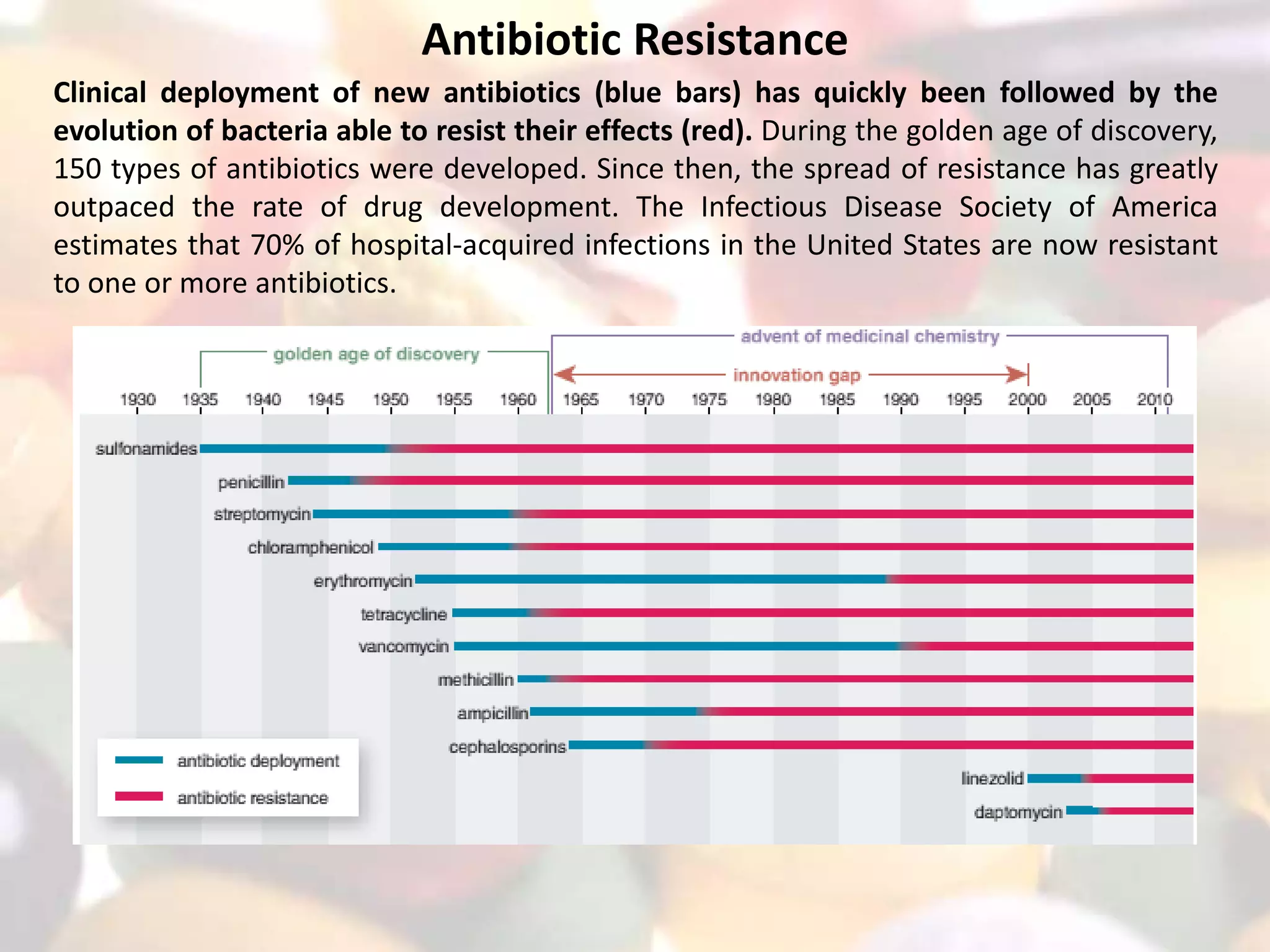 antibiotic resistance.pptx | Infectious Diseases | Diseases and Conditions