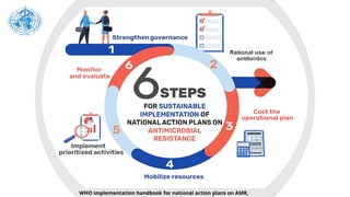 WHO implementation handbook for national action plans on AMR,
 
