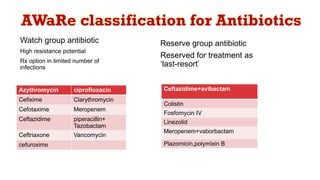 Watch group antibiotic
High resistance potential
Rx option in limited number of
infections
Reserve group antibiotic
Reserved for treatment as
‘last-resort’
Ceftazidime+avibactam
Colistin
Fosfomycin IV
Linezolid
Meropenem+vaborbactam
Plazomicin,polymixin B
Azythromycin ciprofloxacin
Cefixime Clarythromycin
Cefotaxime Meropenem
Ceftazidime piperacillin+
Tazobactam
Ceftriaxone Vancomycin
cefuroxime
AWaRe classification for Antibiotics
 