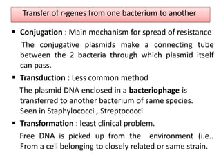 Transfer of r-genes from one bacterium to another
 Conjugation : Main mechanism for spread of resistance
The conjugative plasmids make a connecting tube
between the 2 bacteria through which plasmid itself
can pass.
 Transduction : Less common method
The plasmid DNA enclosed in a bacteriophage is
transferred to another bacterium of same species.
Seen in Staphylococci , Streptococci
 Transformation : least clinical problem.
Free DNA is picked up from the environment (i.e..
From a cell belonging to closely related or same strain.
 