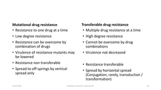 Transferable Resistance Antibiotic resistance mechanisms | PPTX