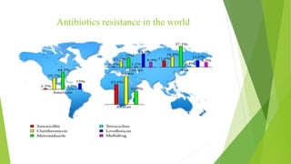 Antibiotics resistance in the world
 