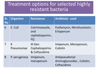 Treatment options for selected highly
             resistant bacteria
Sr. Organism      Resistance         Antibiotic used
No
6 E. Coli         Cotrimoxazole,     Fosfomycin, Nitrofurantoin,
                  oral               Ertapenum
                  cephalosporins ,
                  FQ
7    K            III Gen            Imipenum, Meropenum,
     Pneumoniae   Cephalosporins     Colistin
                  & Ceftazidime
8    P. aeruginosa Imipenum,         Antipseudomal
                   meropenum         Aminoglycosides , Colistin,
                                     Ceftazidime
 
