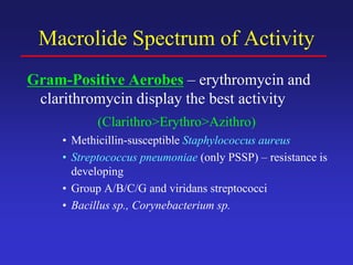 Antibioticreview | PPT