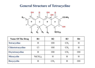 General Structure of Tetracycline
Name Of The Drug R1 R2 R3 R4
Tetracycline H OH CH3 H
Chlortetracycline Cl OH CH3 H
Oxytetracycline H OH CH3 OH
Micocyclin N(CH3)2 H H H
Doxycyclin H CH3 H OH
 