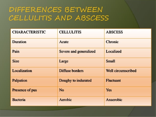 Amoxicillin Vs Penicillin For Tooth Infection