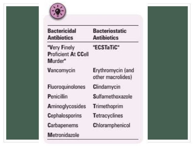 What are antimicrobials? Antibiotic Classes Continued