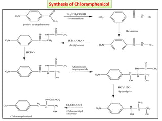 CO2N
O
CH3
Br2/CH3COOH
Bromination
NO2 C
H2
C
O
Br
Hexamine
O2N C
H2
C
O
NH2
O2N C CH2
O HN C CH3
O
Acetylation
(CH3CO)2O
O2N C C
H
O
CH2
HN C CH3
OH
HCHO
O2N
H
C
OH
C
H
HN
CH2
C
OH
CH3
O
Aluminium
isopropoxide
H
C
OH
C
H
NH2
CH2
OH
HCl/H2O
O2N
H2
C C
H
NHCOCHCl2
CH2
OH
O2N
Chloramphenicol
Chloroacetyl
chloride
Hydrolysis
Cl2CHCOCl
O
p-nitro acetophenone
Synthesis of Chloramphenicol
 