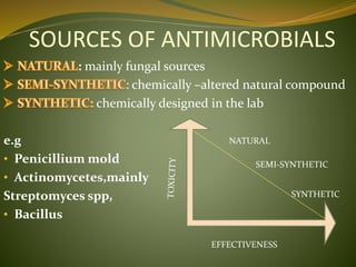 SOURCES OF ANTIMICROBIALS
: mainly fungal sources
: chemically –altered natural compound
chemically designed in the lab
e.g
• Penicillium mold
• Actinomycetes,mainly
Streptomyces spp,
• Bacillus
NATURAL
SEMI-SYNTHETIC
SYNTHETIC
EFFECTIVENESS
 