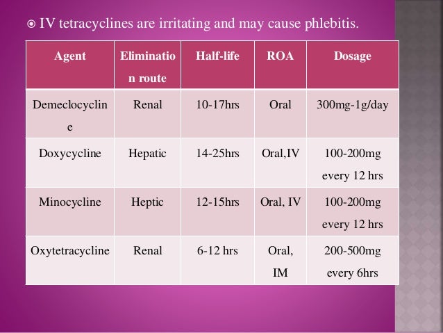 Ivermectin pills over the counter