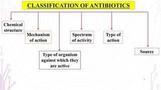 CLASSIFICATION OF ANTIBIOTICS
Chemical
structure
Mechanism
of action
Type of organism
against which they
are active
Spectrum
of activity
Type of
action
Source
7
 