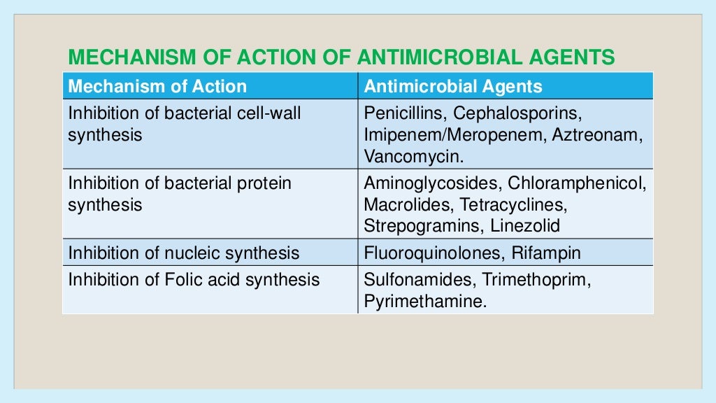 Antibiotics in dentistry