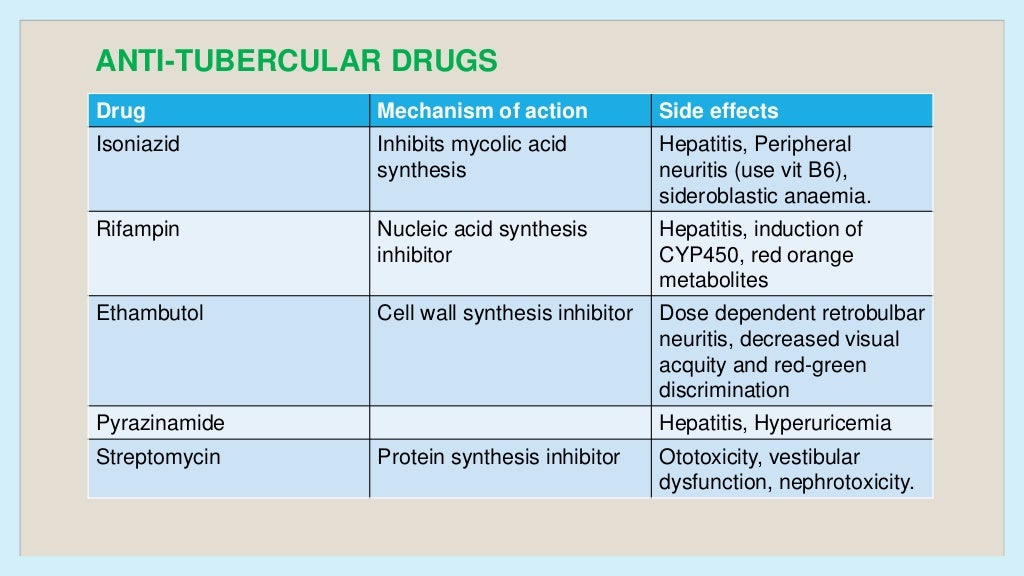 Antibiotics in dentistry