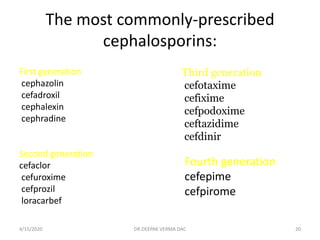 The most commonly-prescribed
cephalosporins:
First generation
cephazolin
cefadroxil
cephalexin
cephradine
Second generation
cefaclor
cefuroxime
cefprozil
loracarbef
Third generation
cefotaxime
cefixime
cefpodoxime
ceftazidime
cefdinir
Fourth generation
cefepime
cefpirome
4/15/2020 20DR.DEEPAK VERMA DAC
 