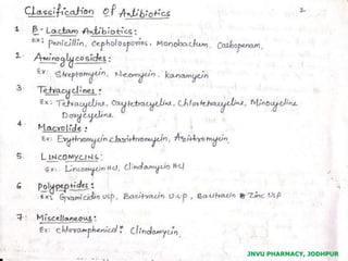 JNVU PHARMACY, JODHPUR
 